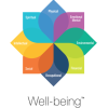 Model of Well-being at the University of Michigan. There are eight dimensions in shapes of petals: Physical, Emotional/Mental, Environmental, Financial, Occupational, Social, Intellectual, and Spiritual.