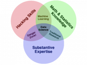 Datamining illustration Datamining illustration
