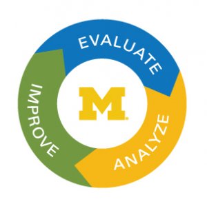 SCIP graphic - Evaluate-Analyze-Improve