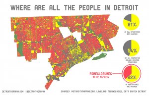 Detroitography occupied