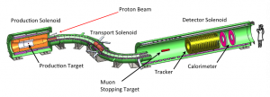 Full Detector Full Detector