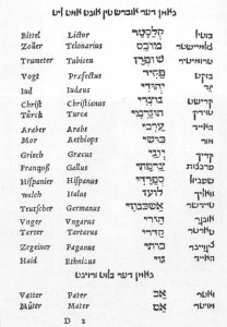 Translating from Yiddish