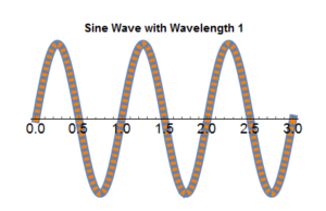 Sine Wave Sine Wave