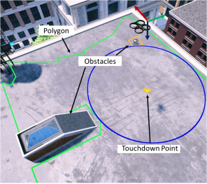 drone determining safe touchdown site drone determining safe touchdown site