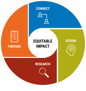 Academic Partnerships Logo