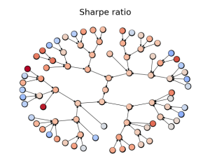 Sharpe ratio