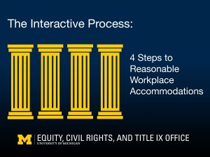 Four large pillars, talk title: The Interactive Process: 4 Steps to Reasonable Workplace Accommodations, and Equity, Civil Rights, and Title IX Office logo.