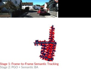 frame to frame semantic tracking