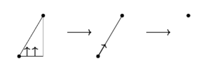 The half-triangle is homotopy equivalent to a point via a sequence of elementary collapses.