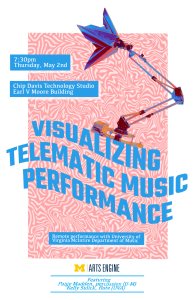 Visualizing Telematic Music Performance