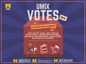 Umix votes infographic
