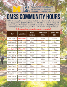 Image of the Fall 2025 QMSS Community Hours Schedule, including the day, time, location, and QMSS Peer Mentor and GSI availability for each event. All information displayed in image is provided in the written description of this event series! Image of the Fall 2025 QMSS Community Hours Schedule, including the day, time, location, and QMSS Peer Mentor and GSI availability for each event. All information displayed in image is provided in the written description of this event series!