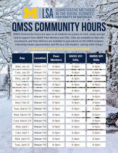 Schedule of QMSS Community Hours for the Winter 2026 semester displayed with a snowy tree scene in the background. All information in this flyer is written into the event description for accessibility.