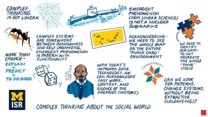 Artwork by Yen Azzaro, a graphic depiction of ideas presented at the October 2025 Complexity Symposium.