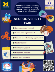 A promotional flyer for the Neurodiversity Fair. The top of the poster contains the event details and the middle of the poster describes some of the benefits of going to the fair: low pressure environment, explore local organizations, research and volunteering opportunities, food and drink, quiet/sensory space, everyone is welcome, find your community. Along the sides these points are backed up by images of food/drink, a fidget spinner, a theatre playbill, a rainbow infinity sign, a collection of sports balls, and a magnifying glass over a data sheet. There is also a cake that says celebrate neurodiversity in the bottom left corner and an illustration of people playing a game together at the bottom. Finally, the flyer includes the logos for the UM Department of Linguistics and the Language Matters collective, there is also a QR code to RSVP for the event in the bottom right.