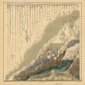 Physical Geography, from "General Atlas of the World: Containing upwards of Seventy Maps…” Edinburgh: A. & C. Black, 1854. Mountains from around the world are depicted to show their relative size.