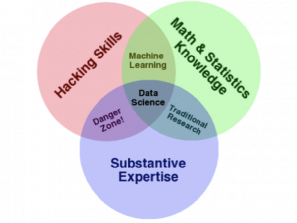 Datamining illustration