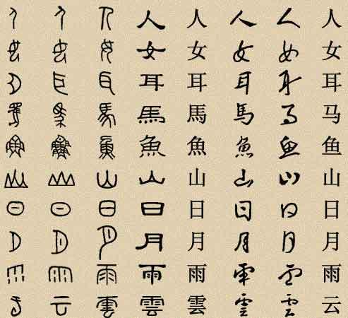 chinese alphabet