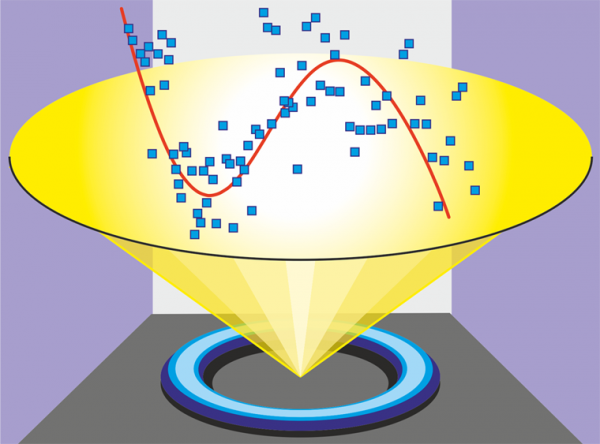 Spectroscopy