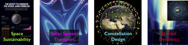 Areas in Space Traffic Management