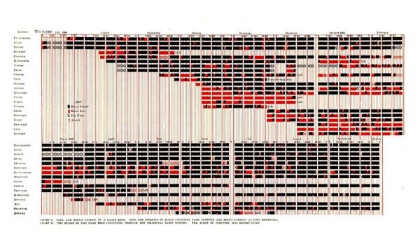 Henry Laurence Gantt, Work, Wages, and Profits (New York: The Engineering Magazine, 1910), Chart I.