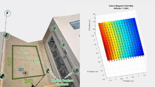 a lab outfitted with motion capture cameras on the left, an indoor magnetic field map on the right