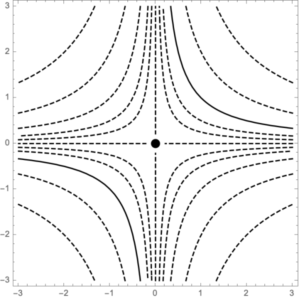 The deep locus in a cluster variety: David E Speyer, University of ...