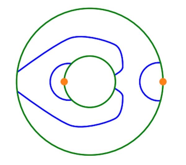 A configuration of arcs on an annulus