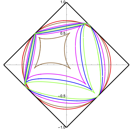 Arctic curves inside a diamond for a variety of weights.