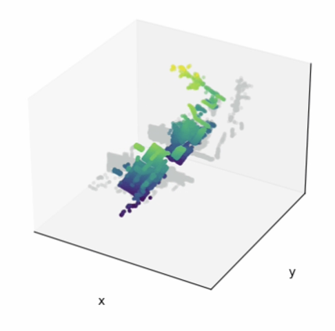 point cloud rotated around y-axis