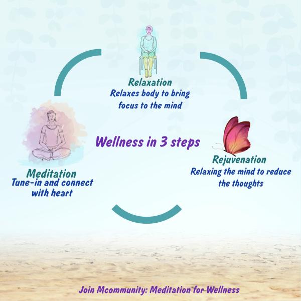 Weekly Heartfulness Meditation