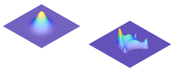 Two 3d graphs, one with a local maxima in the center, one with multiple local maxima around the graph.