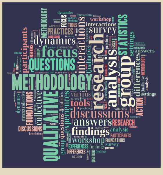 Word Cloud - Research Methodology