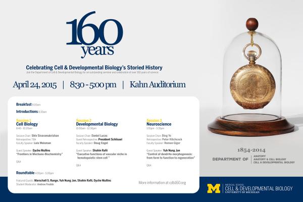 160 years of CDB