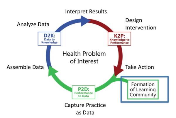 LHS Cycle