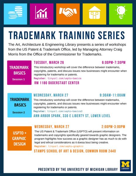 Trademark basics