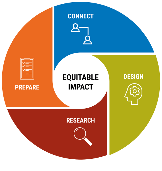 Academic Partnerships Logo