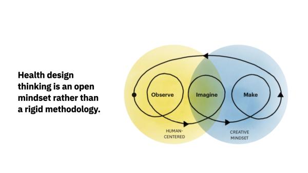 Health Design Diagram