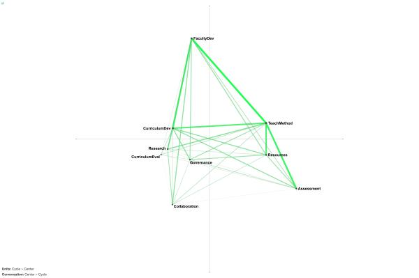 Network picture