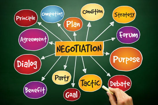 Negotiation