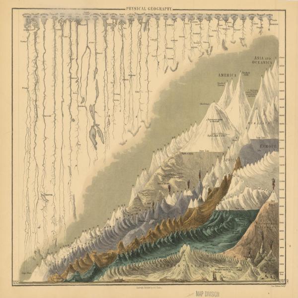 Physical Geography, from "General Atlas of the World: Containing upwards of Seventy Maps…” Edinburgh: A. & C. Black, 1854. Mountains from around the world are depicted to show their relative size.